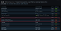 Steam-User bleiben bei Full HD: 1080p mit Abstand Nummer 1