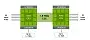Nvidia Vera in der Dual-Sockel-Konfiguration kommuniziert über C2C mit 1,8 TB/s.