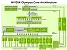 Nvidia Olympus Core Architektur: Die neuen Prozessorkerne sind auf hohe Effizienz optimiert.