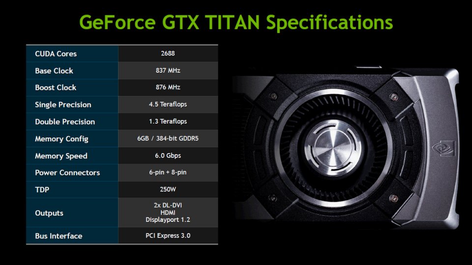 Geforce GTX Titan: 2013 waren 950 Euro tatsächlich unfassbar viel Geld für eine Enthusiast-Grafikkarte - heutzutage würden wir angesichts einer RTX 3090 für 950 Euro beinahe jubeln. Zeiten ändern sich.