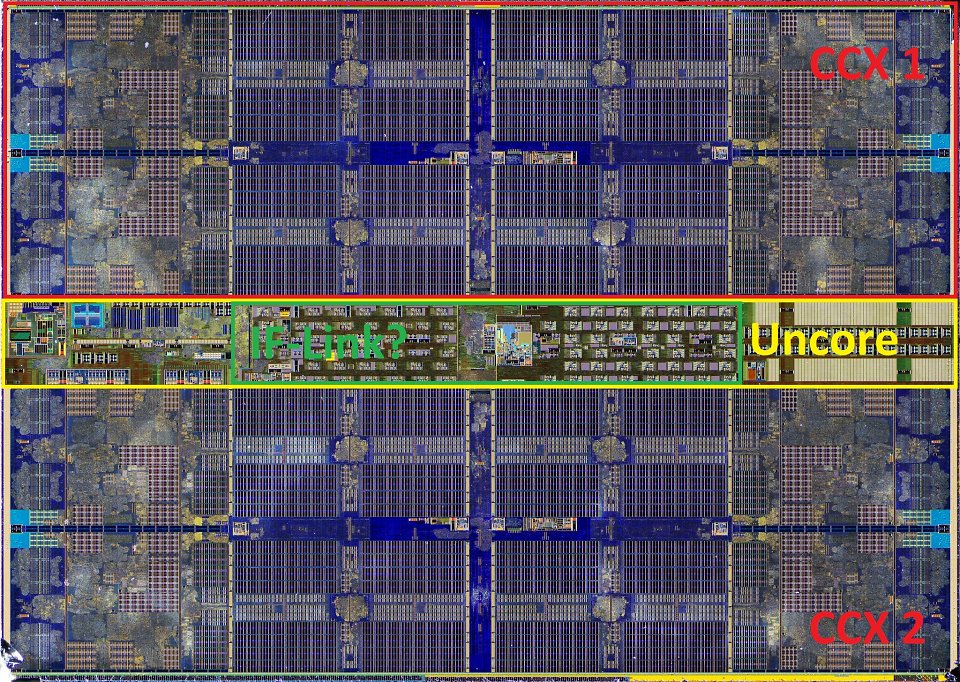 Während sich die beiden Rechencluster leicht zuordnen lassen, können wir bei der Aufteilung des zentralen Uncore-Bereichs von AMDs 7-nm-Chiplet auch nur raten.