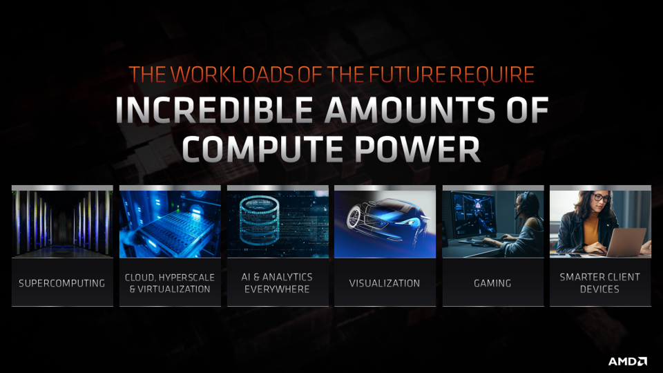 Compute Power ist die Zukunft.