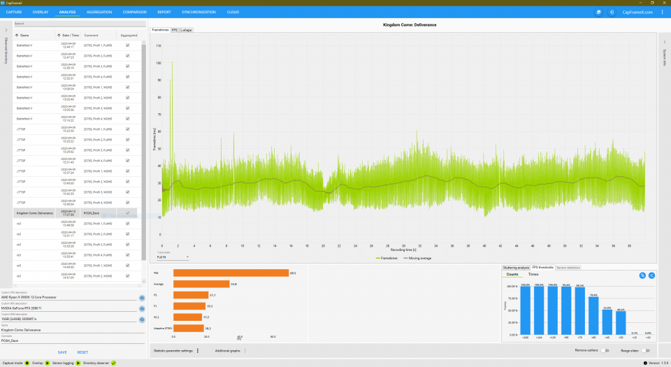 <strong>CapFrameX Version 1.50: </strong>Analysis-Tab: Graphen, Balken, Diagramme – hier finden sich unzählige Informationen über die Benchmarks.