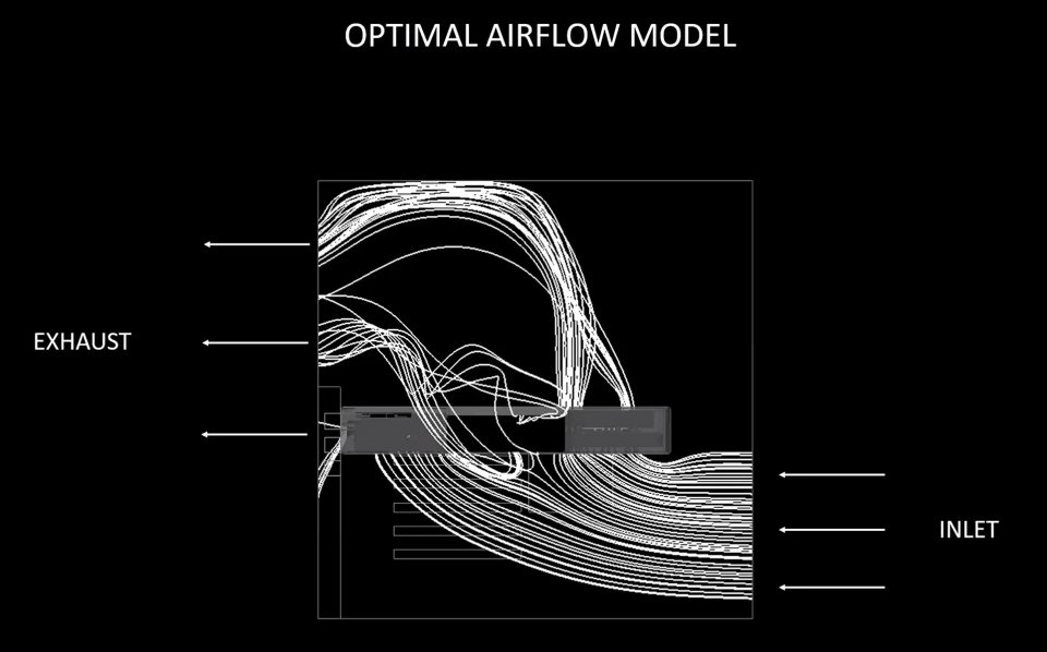Nvidias 'Flow Through'-Kühldesign funktioniert am besten im Zusammenspiel mit dem abgebildeten Belüftungskonzept im Gaming-PC.