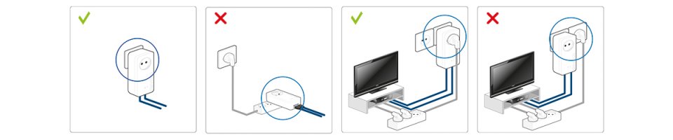 Devolo Magic 2 WiFi Next im Test - Richtig anschließen