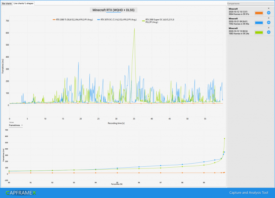 Frametimes Minecraft RTX