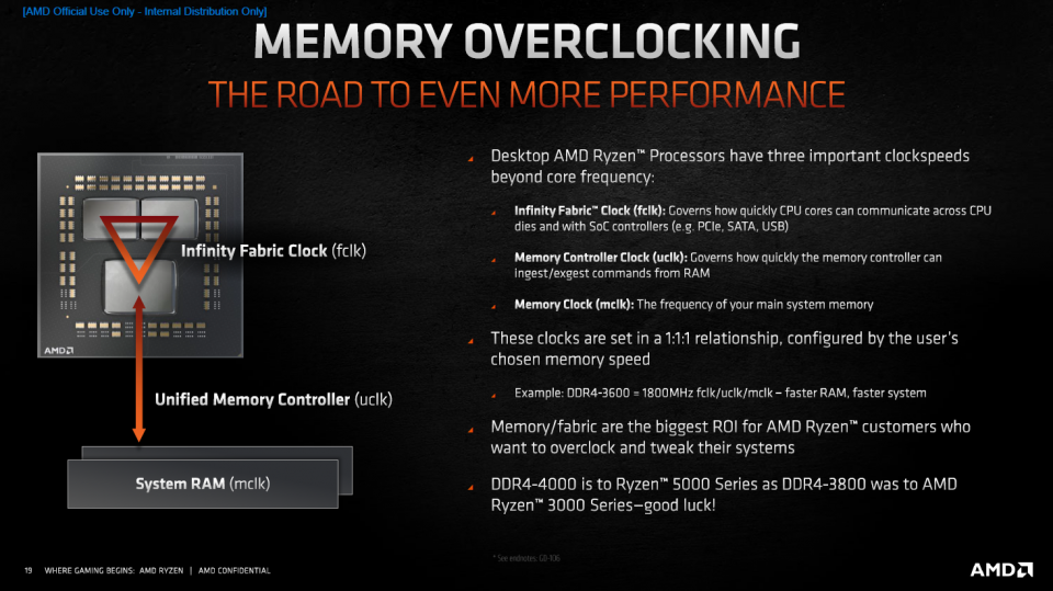 AMD Ryzen 9 5950X und Ryzen 9 5900X im Test: Wie ein Phönix aus der Asche (27)