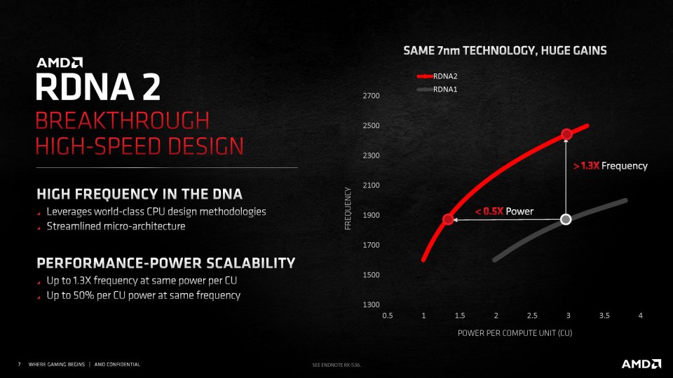 Radeon RX 6000 Series Tech Day Breakout RDNA 2 Deep Dive M. Mantor A. Pomianowski S. Naffziger Embargoed until Nov. 18 at 9am ET Seite 07