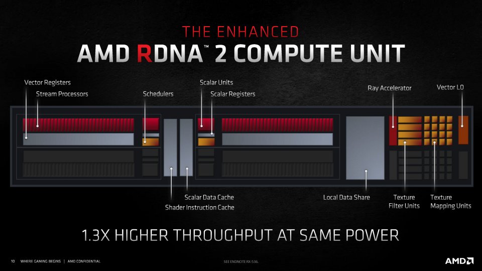 Radeon RX 6000 Series Tech Day Breakout RDNA 2 Deep Dive M. Mantor A. Pomianowski S. Naffziger Embargoed until Nov. 18 at 9am ET Seite 10