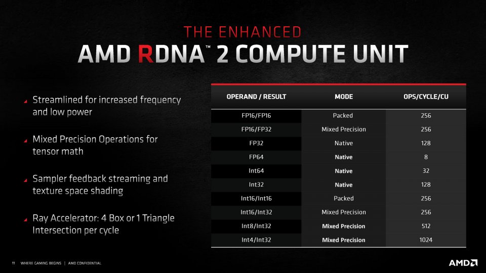 Radeon RX 6000 Series Tech Day Breakout RDNA 2 Deep Dive M. Mantor A. Pomianowski S. Naffziger Embargoed until Nov. 18 at 9am ET Seite 11