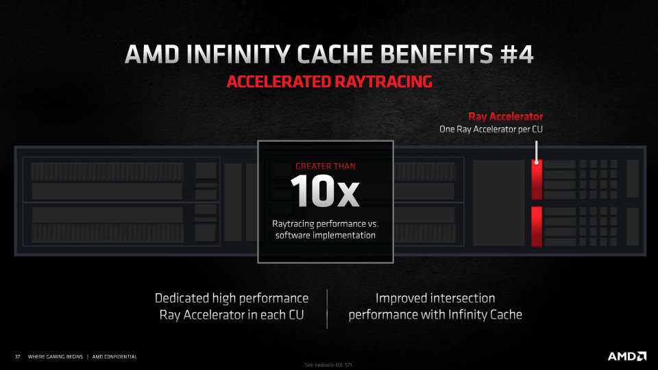 80 CUs bei der Radeon RX 6900 XT ergeben 80 Ray Accelerators.