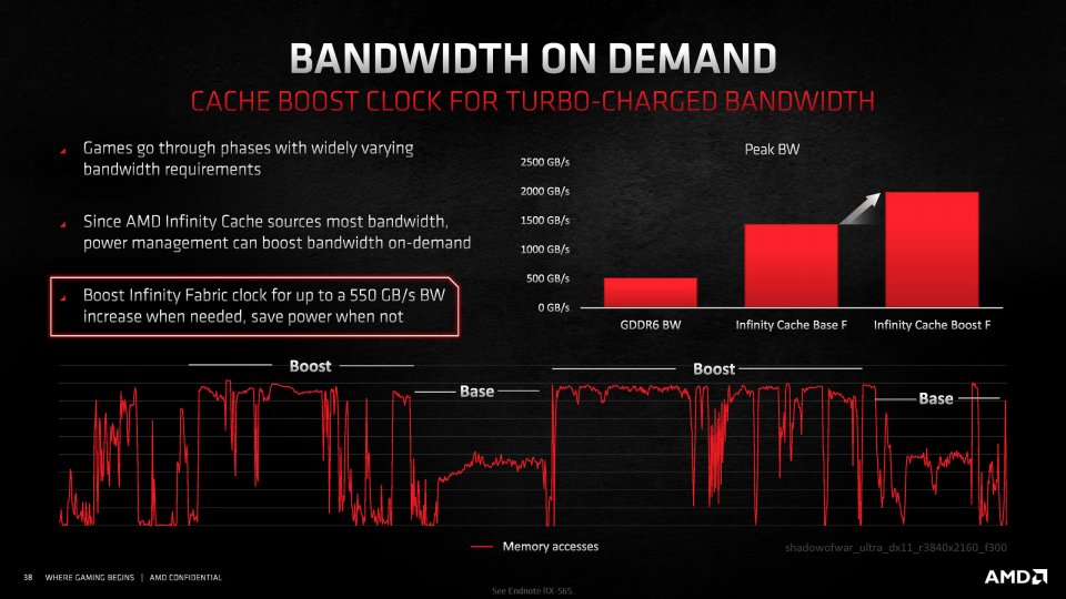 Der Takt des Infinity Caches beträgt maximal 1,94 GHz und ist entkoppelt vom übrigen Kern.