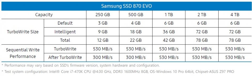 Samsung SSD 870 Evo: Pseudo-SLC-Cache