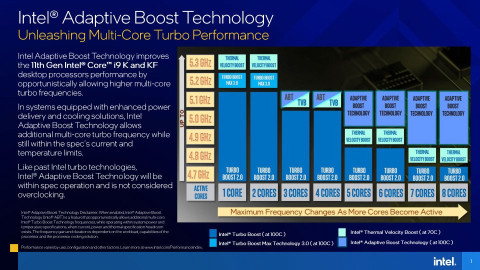 Intel Core i9-12900KS im Test: Gigahertz-Gigant mit grenzenloser Leistung(saufnahme) (1)