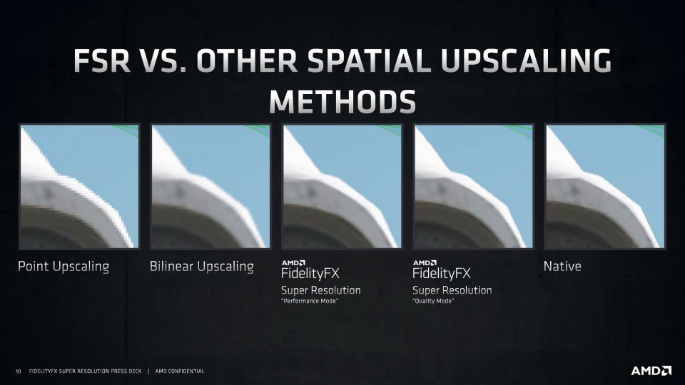 AMD FidelityFX Super Resolution (FSR) im Vergleich mit anderen Upscaling-Verfahren