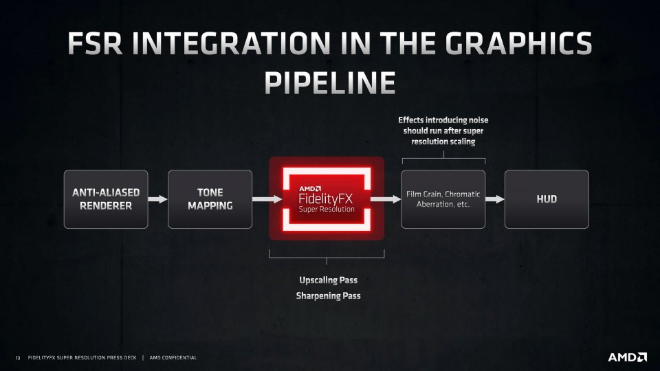 AMD FidelityFX Super Resolution (FSR) innerhalb der Render-Pipeline eines Spiels