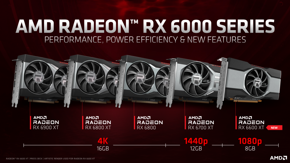 Radeon RX 6600 XT in der RX-6000-Familie