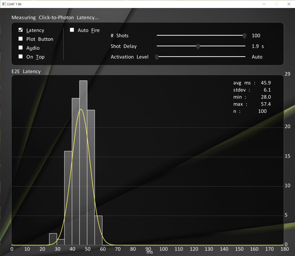 Gigabyte Aorus FV43U: Input Lag