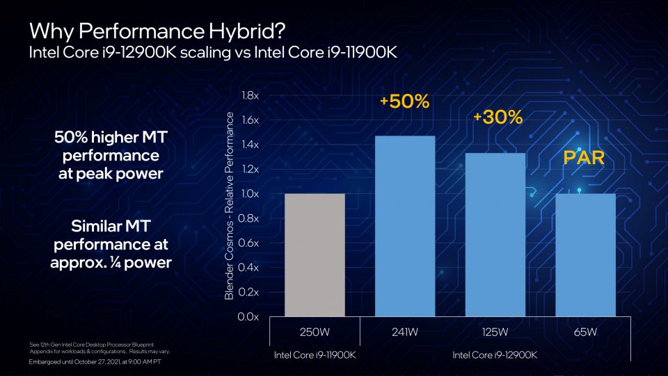 Intel Core i9-12900K &amp; Core i5-12600K im Test: Angriff mit 10 nm und Hybrid-Architektur (0)