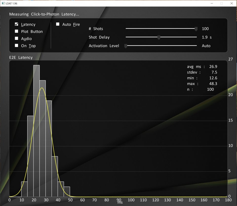 Gigabyte M32U: Input Lag