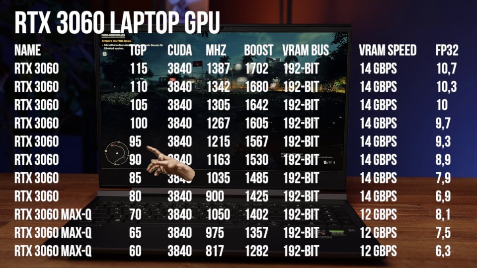 Übersicht: RTX 3060 Laptop GPU