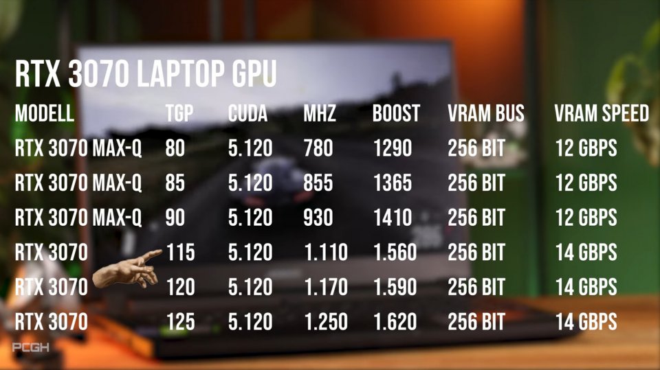 RTX 3070 Laptop GPU TGP