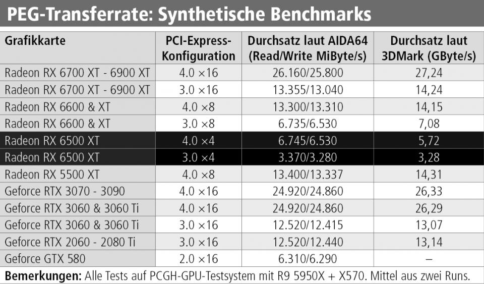 PCI Express Throughput - Synthies.