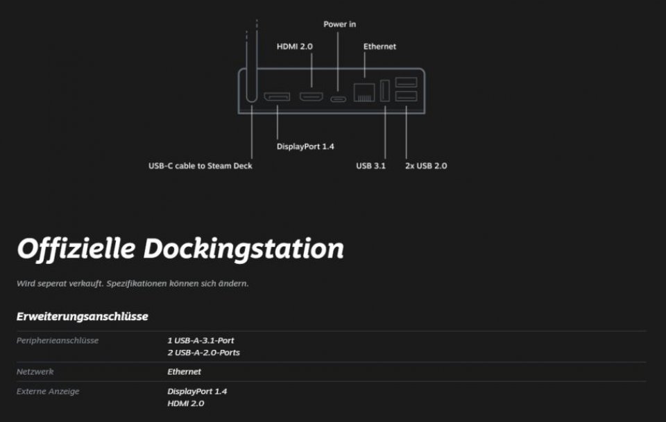 Wie viel das offizielle Dock kosten soll und wie der Entwurf gebaut wird, steht noch nicht fest. Ohne Hub ist kaum ein Bildschirmsignal mit Ladefunktion möglich.