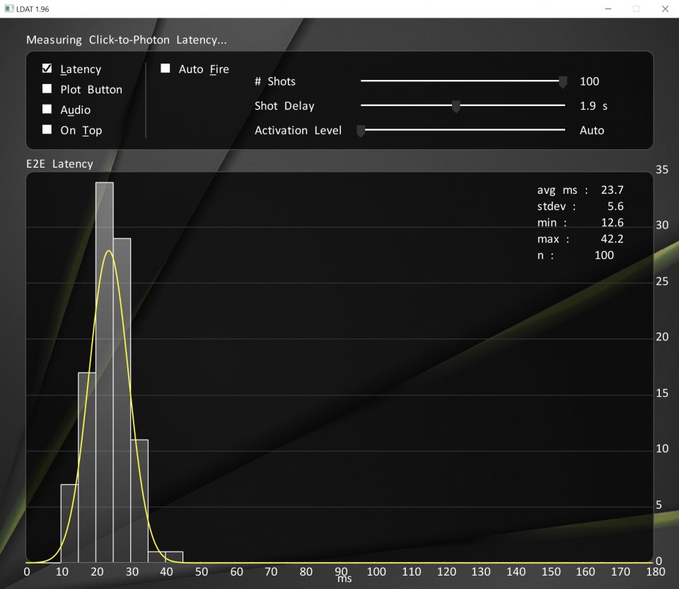 Gigabyte Aorus FO48U: Input Lag (LDAT)
