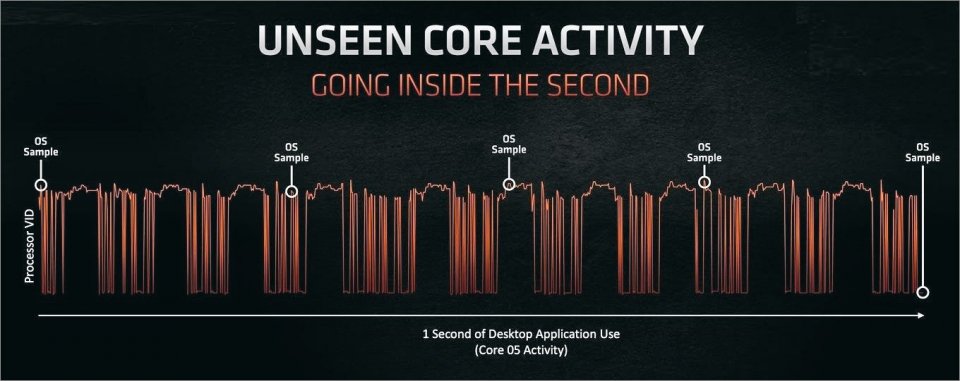 AMD Ryzen 7000 FAQ: PCGH beantwortet die meist gestellten Fragen zu Zen 4 (2)
