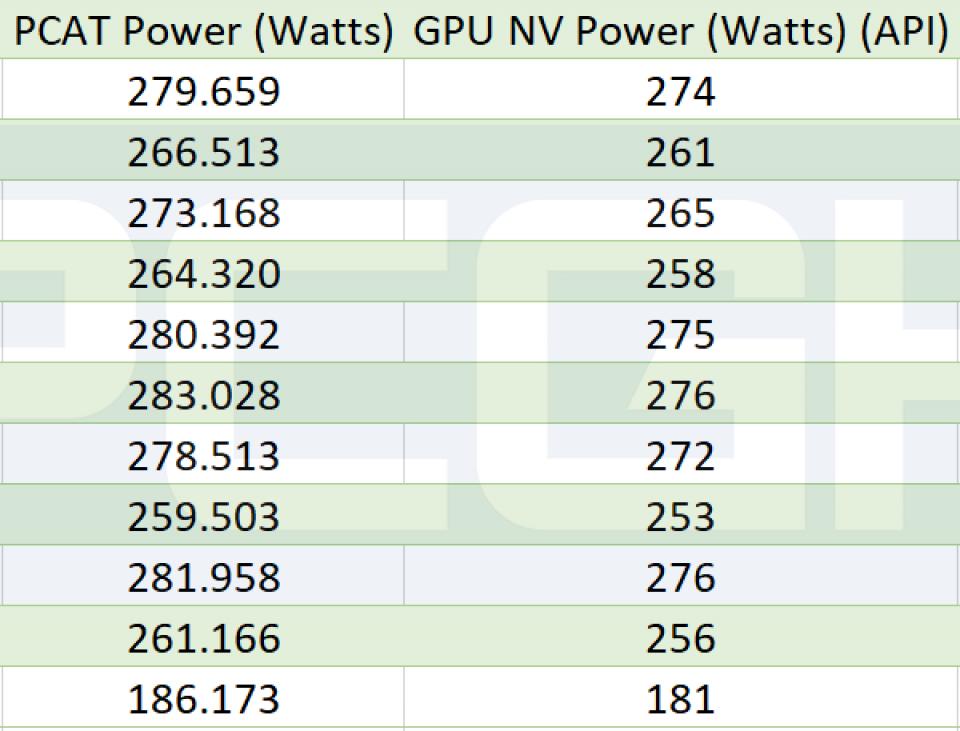PCAT Measurement vs. API Call @ Nvidia Geforce RTX 4070 Ti