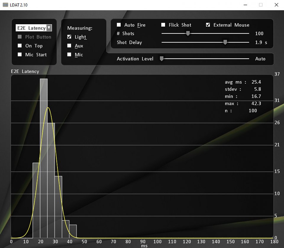 Asus ROG Swift PG27AQN: Input Lag mit LDAT