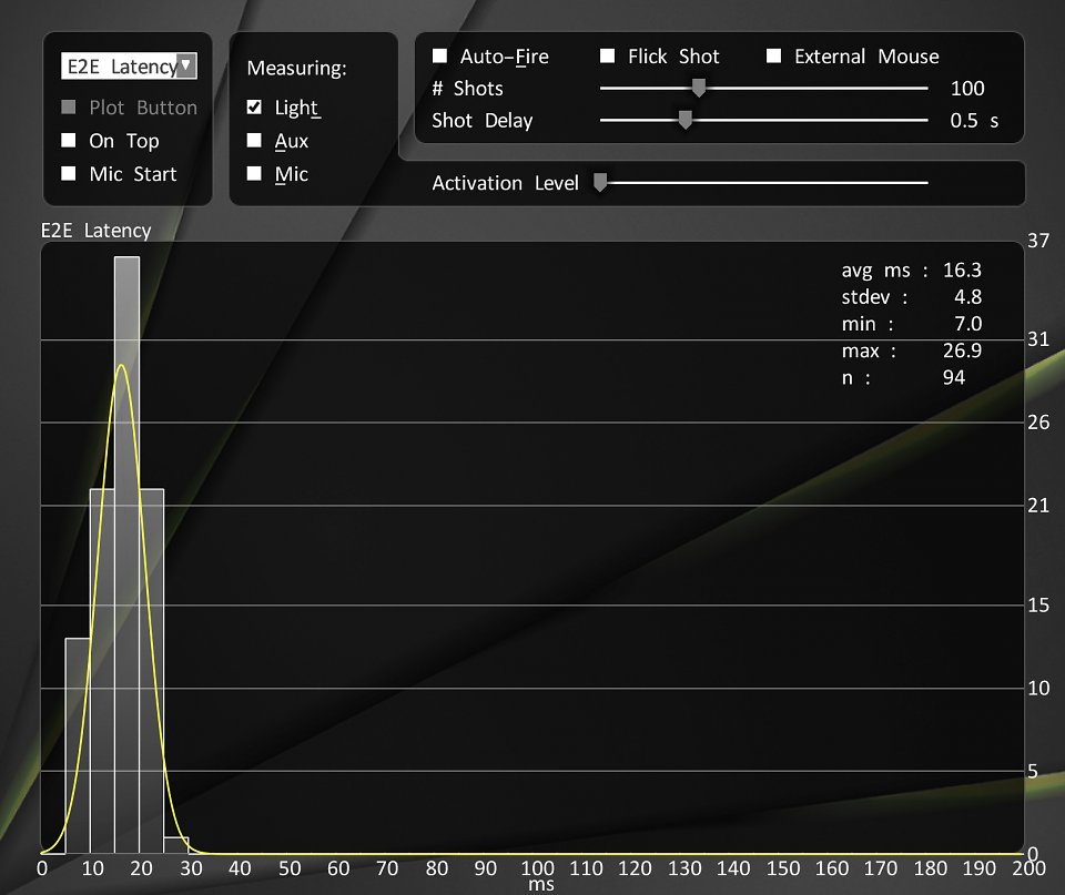 MSI Raider GE78: Input Lag (Nvidia LDAT)