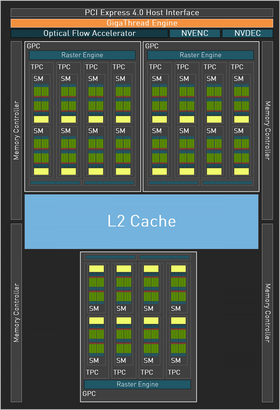 Geforce RTX 4060 mit AD107-400: Blockdiagramm