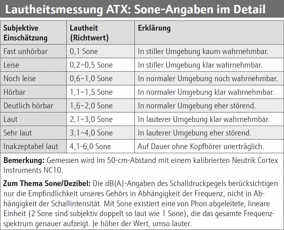 Corsair Air 5400 RS-R ARGB im Test: Drei Kammern, viele Fragen - gibt es Antworten? (2)