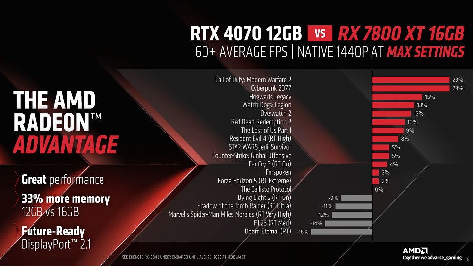 AMD Radeon RX 7800 XT and RX 7700 XT Press Deck (7)