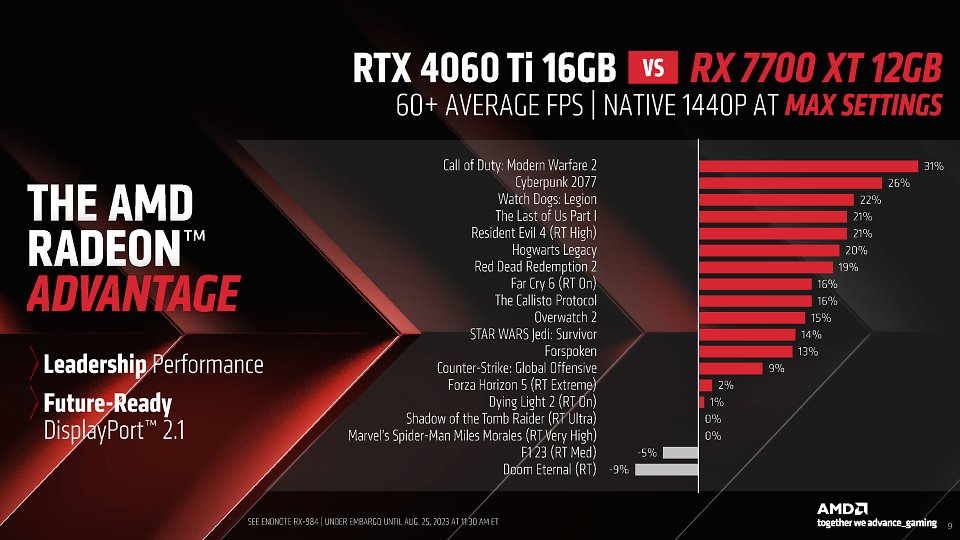 AMD Radeon RX 7800 XT and RX 7700 XT Press Deck (8)