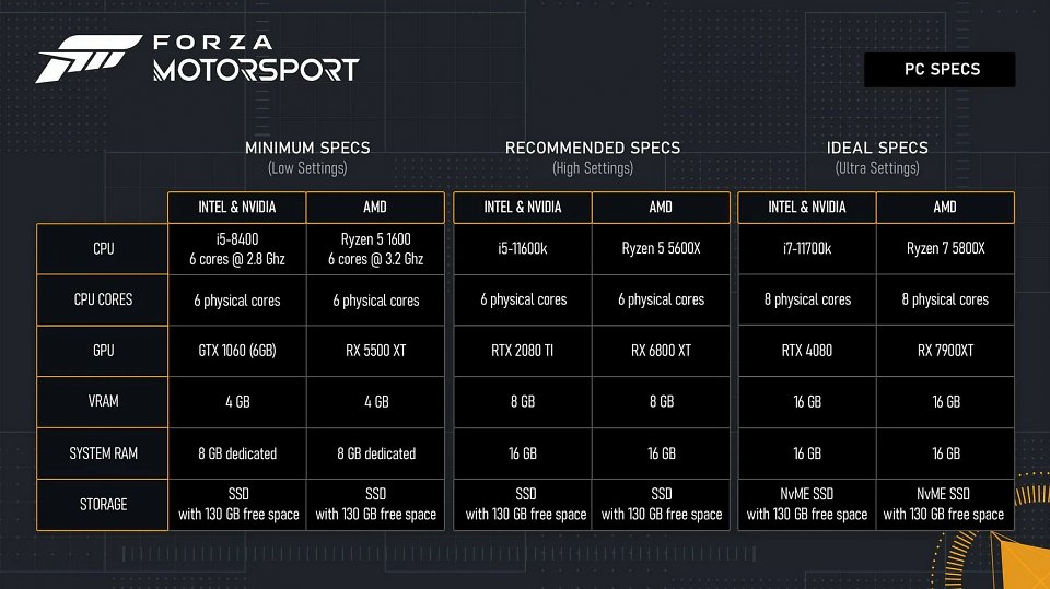 Systemanforderungen vom achten Teil von Forza Motorsport.