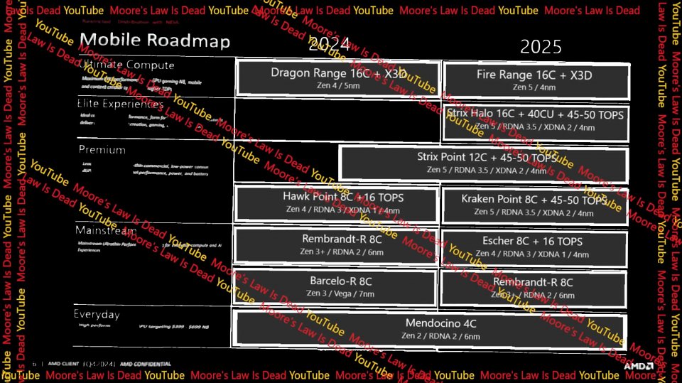 Zen-5-Roadmap