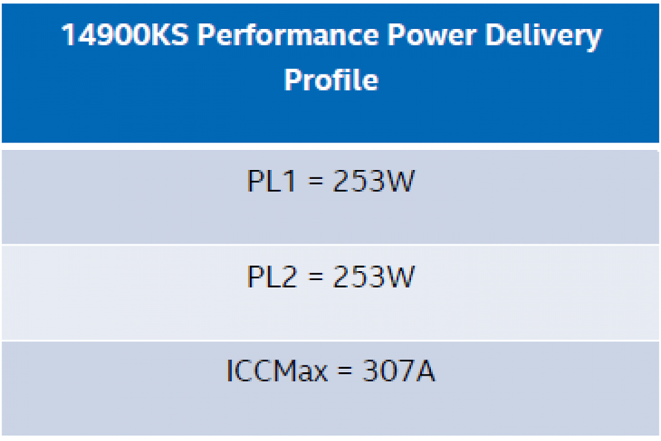 Das ist die offizielle Spezifikation von Intel für den Core i9-14900KS.