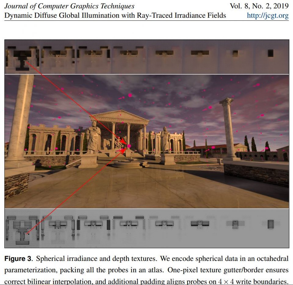 Ray-Traced Dynamic Diffuse Global Illumination - Probe Data