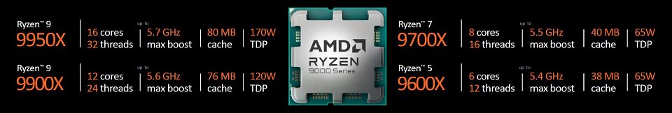 Ryzen 9000 SKUs