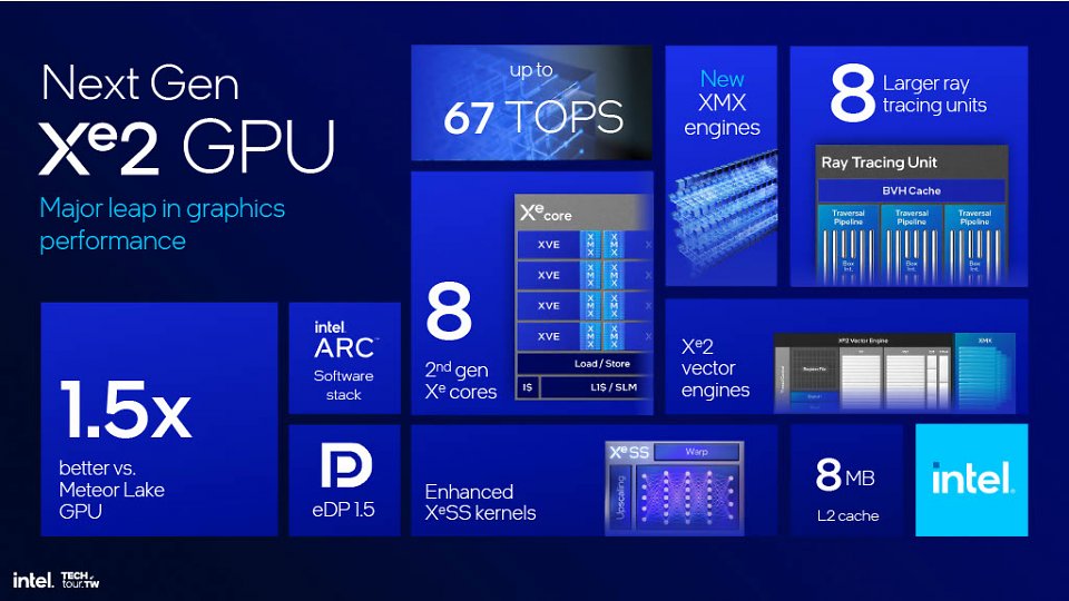 Intel Lunar Lake (10)