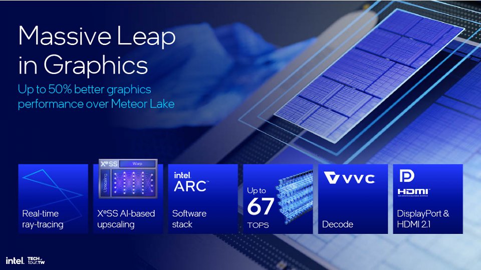 Intel Lunar Lake (3)