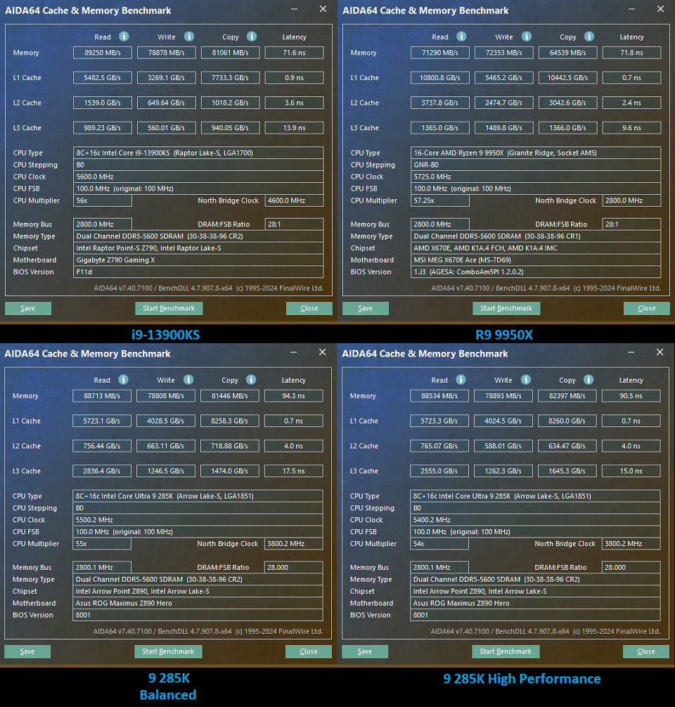 ... Leistungswerte unterhalb der Erwartungen. Der AIDA64 Cache Memory Benchmark deckt die Speicherzugriffszeit (DRAM Latency) auf (Werte jeweils rechts oben).