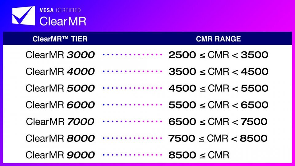 VESA ClearMR Tier Chart: Mit ClearMR 8000 erfüllt MSIs MPG 491CQP die aktuell zweitbeste Stufe.