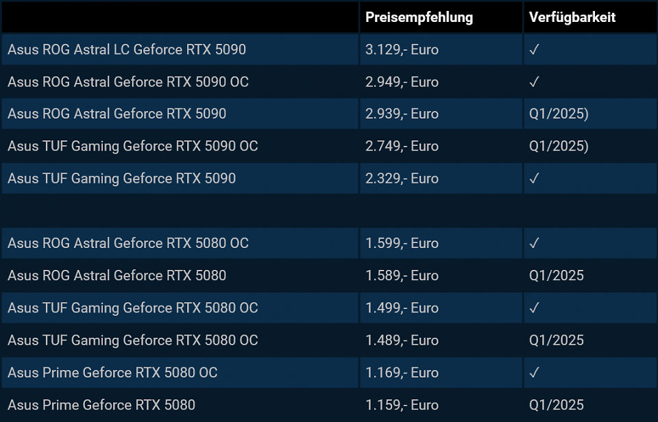 Preisempfehlungen Asus