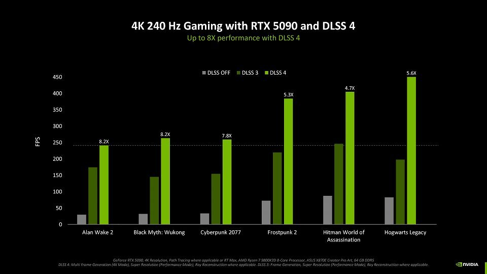 DLSS 4 mit MFG in 4K bei 240 Hz