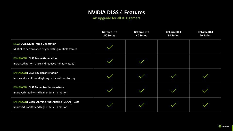 DLSS 4 Features