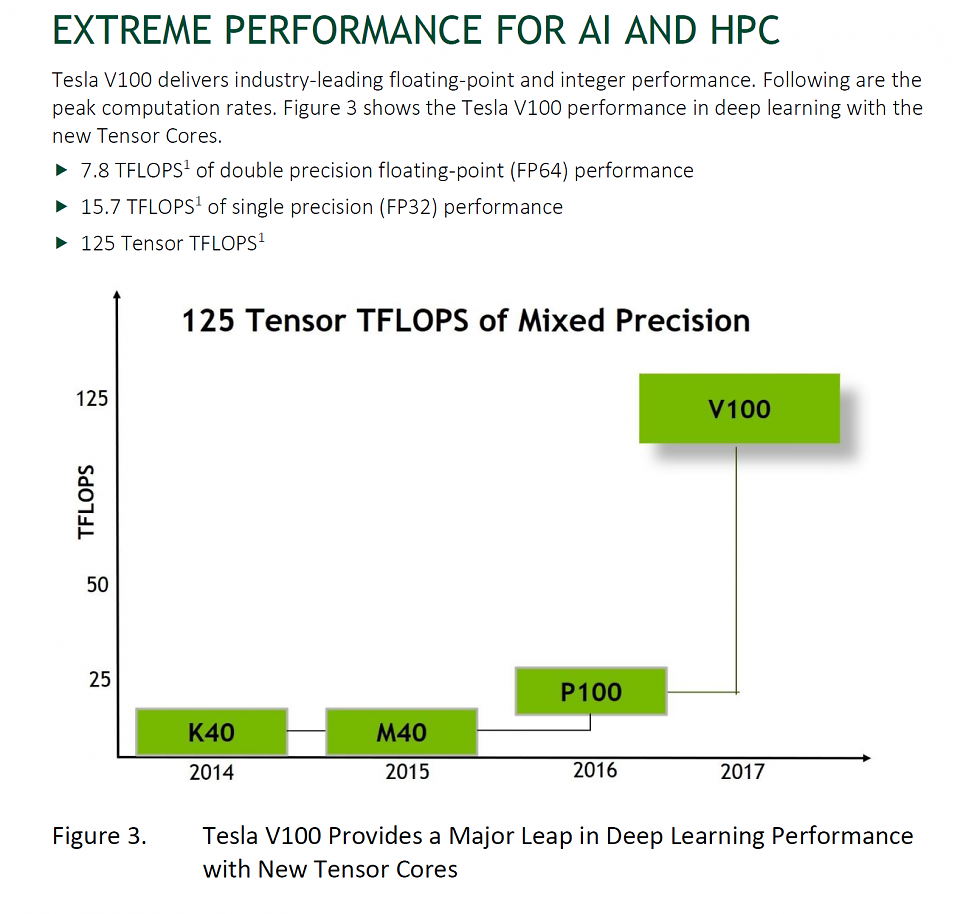 Nvidia Volta max. Throughput (Volta Whitepaper)